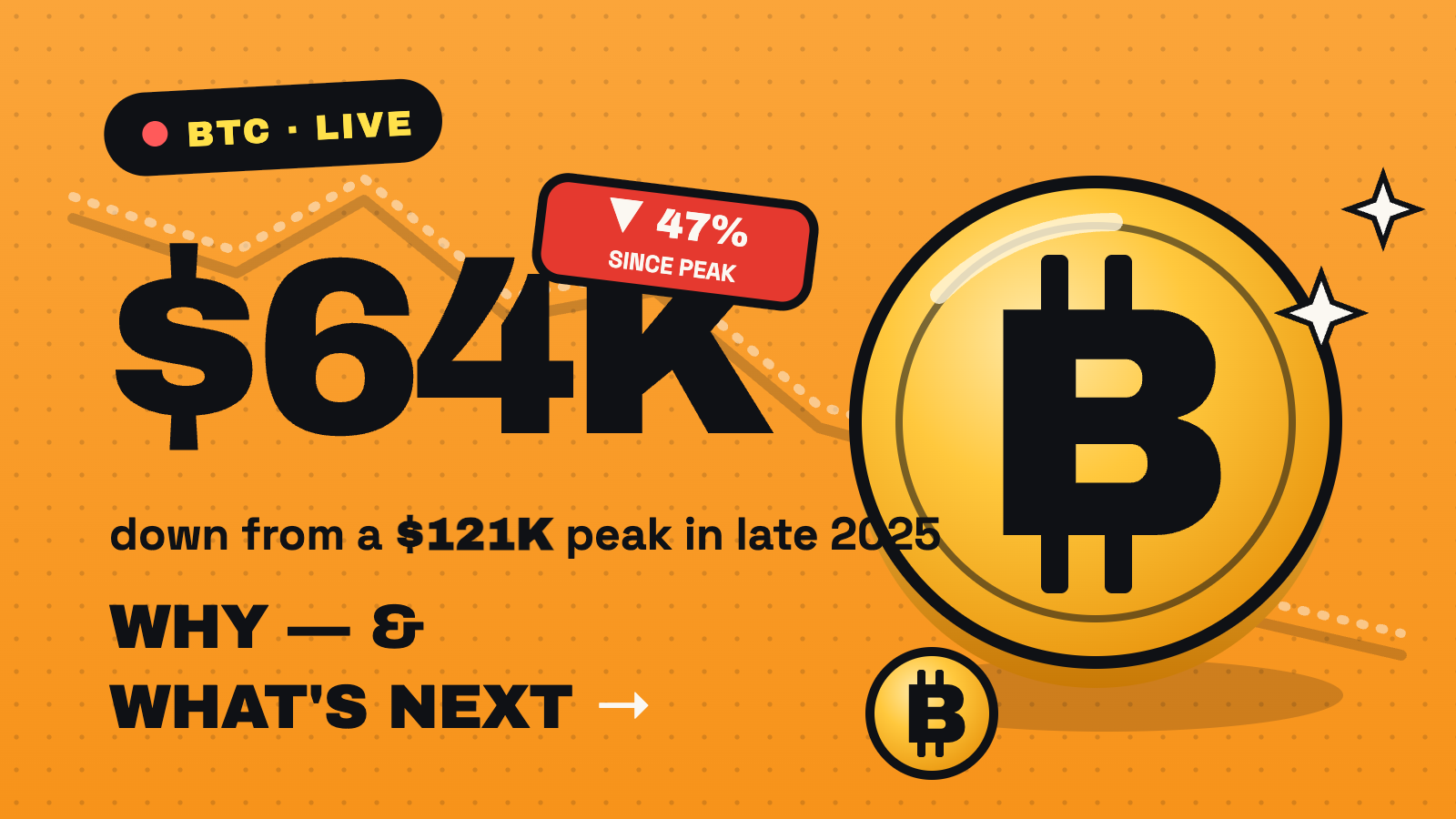 Bitcoin Price June 2026 — BTC at $64K