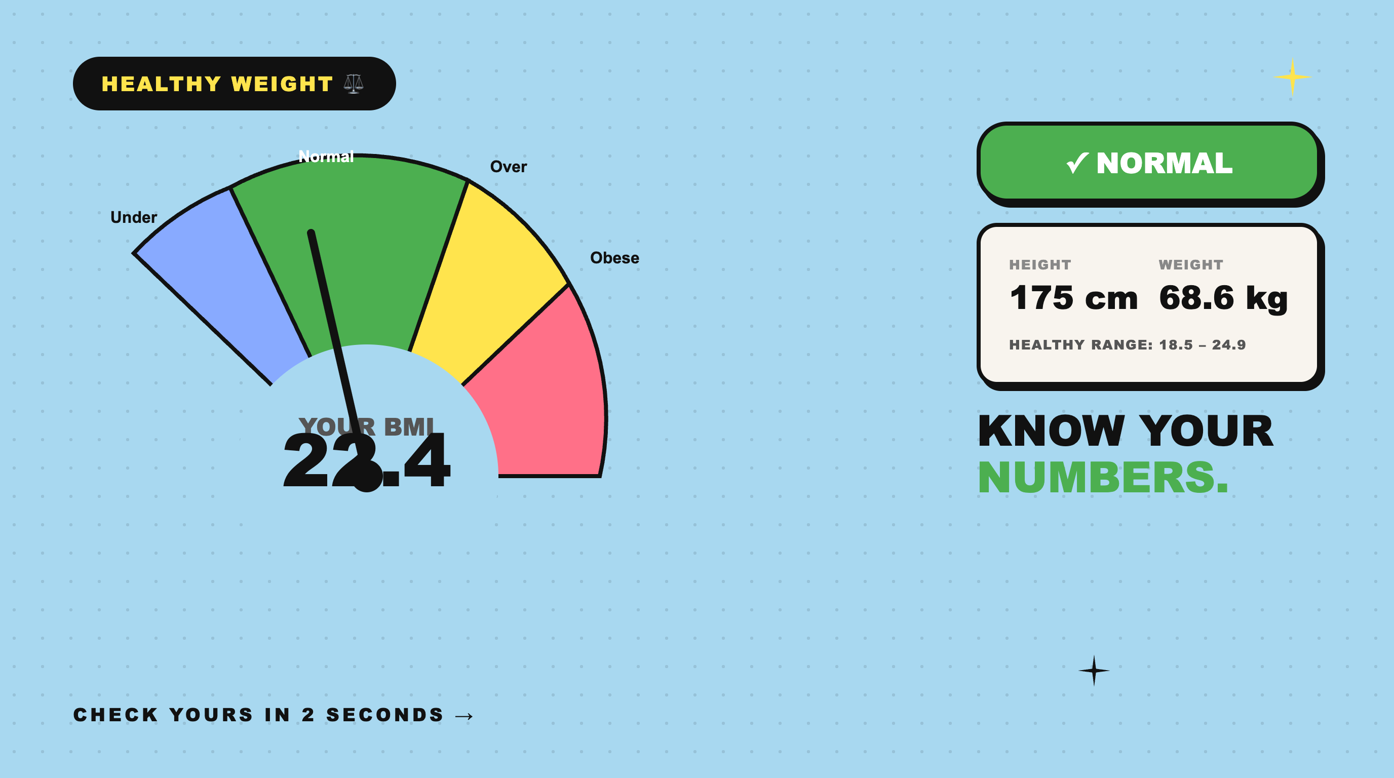 BMI Calculator: What Is Your Body Mass Index?